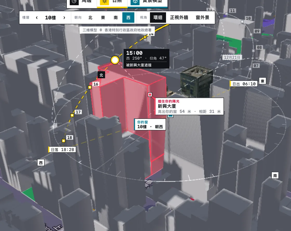 環迴 — 成個街區頂上嘅太陽軌跡、落低嘅陰影,同埋遮住你陽光嗰幢樓 —— 用紅色標示。